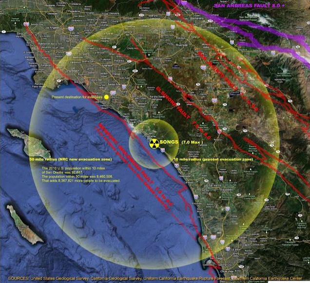 Millions of people at risk from an earthquake damaging the San Onofre Nuke Plan