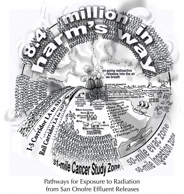 Jerry Collamer - 8.4 Million in Harm's Way nuclear, SONGS, dangers, radioactivity